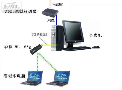 華碩無(wú)線(xiàn)網(wǎng)卡W系列 提升網(wǎng)絡(luò)體驗(yàn)的高性能設(shè)備
