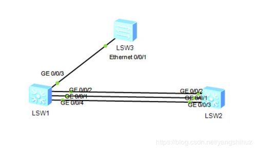 實戰第五周 網絡設備鏈路聚合——高效背后的潛在風險與應對策略