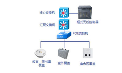 漢明科技 深耕網(wǎng)絡(luò)設(shè)備領(lǐng)域，打造專(zhuān)業(yè)的WiFi設(shè)備及解決方案