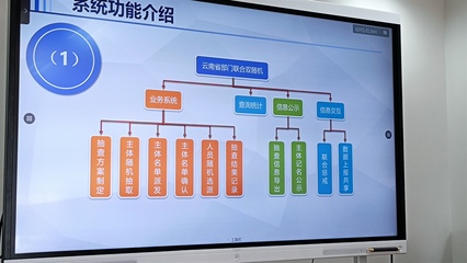 云南省商務(wù)廳與云南軟件開(kāi)發(fā) 推動(dòng)數(shù)字經(jīng)濟(jì)與產(chǎn)業(yè)融合
