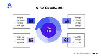 艾拉比總裁芮亞楠 軟件定義汽車時代，OTA體系建設與信息安全開發是車企制勝關鍵